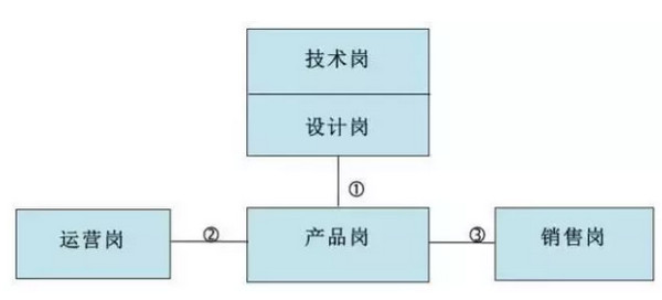 1560740222982558.jpg 配图5 2019年高考填志愿有前途的IT行业.jpg