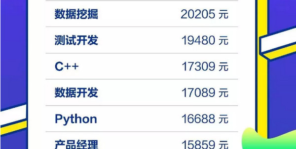 1560740254966865.jpg 配图8 2019年高考填志愿有前途的IT行业.jpg