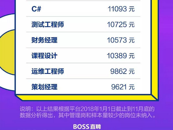 1560740284351519.jpg 配图11 2019年高考填志愿有前途的IT行业.jpg
