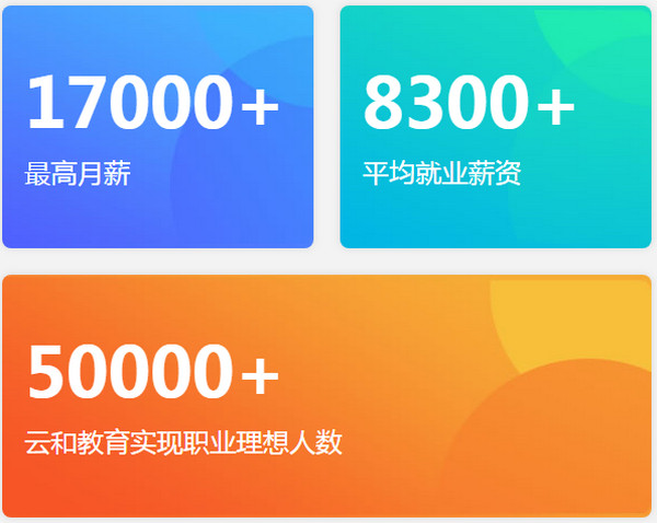 1566025653415383.jpg 配图2 云和数据就业人员数据.jpg